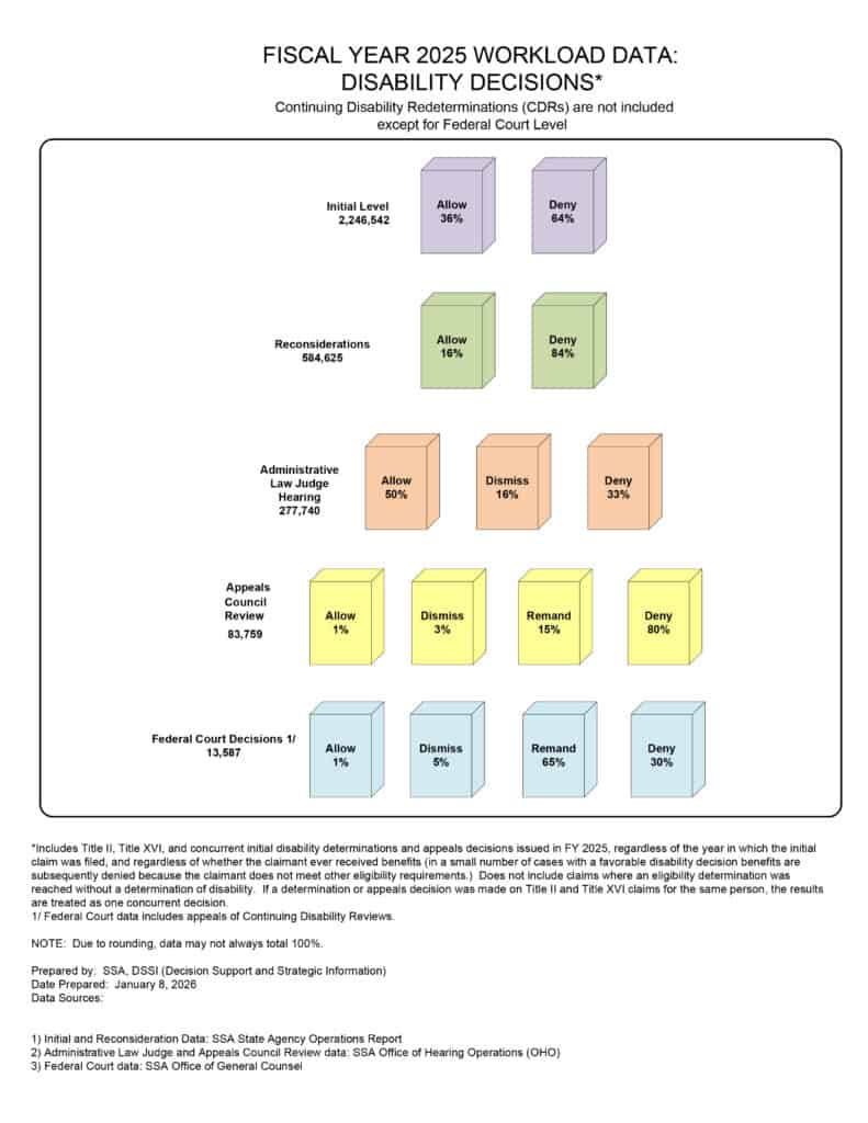 2025 workload data report